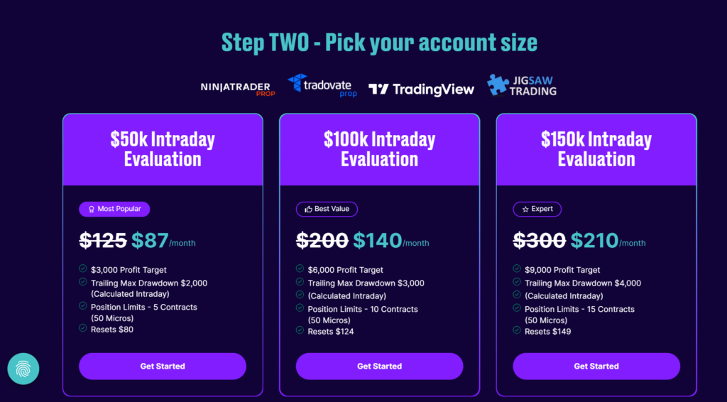 Tradeday Review: Is It The Best? 2 Tradeday Review