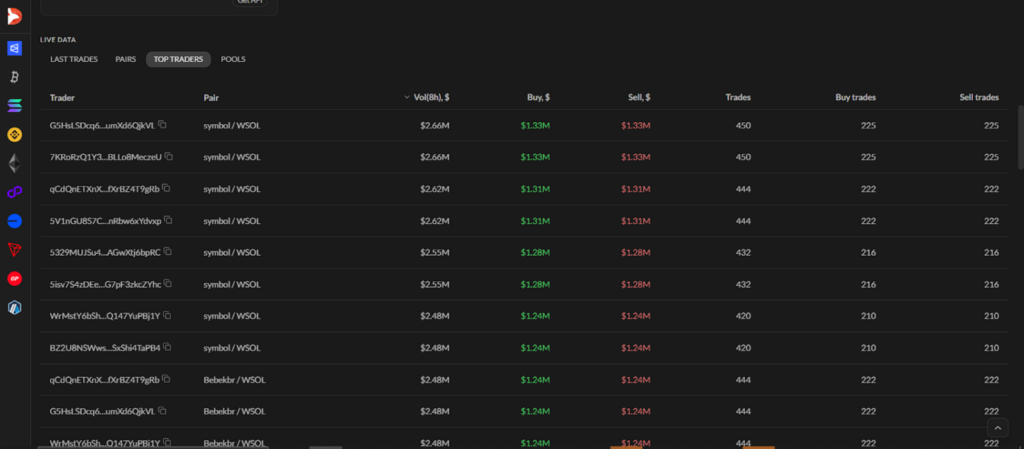 Dexrabbit Top Traders Best Dexscreener Alternative For Dex Analytics