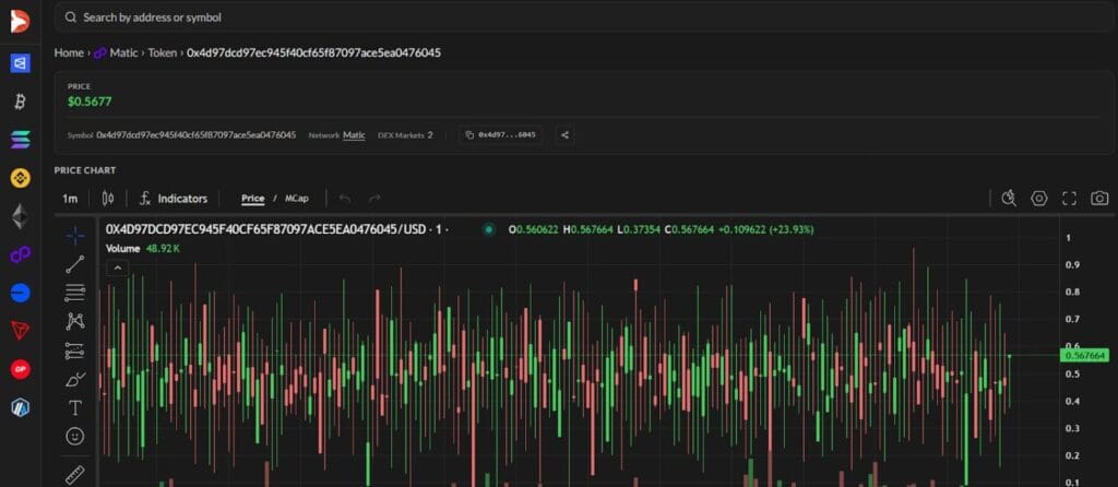 Dexrabbit Tokens Page Best Dexscreener Alternative For Dex Analytics