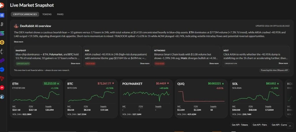 Dexrabbit Live Market Snapshot Best Dexscreener Alternative For Dex Analytics