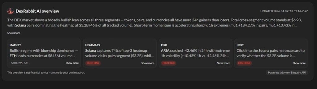 Dexrabbit Ai Insights Best Dexscreener Alternative For Dex Analytics