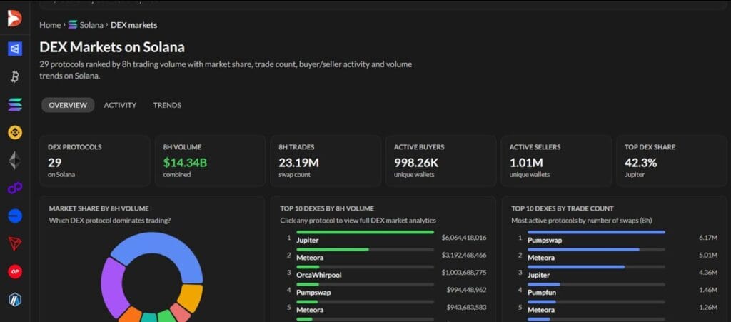 Dexrabbit Dex Markets Best Dexscreener Alternative For Dex Analytics