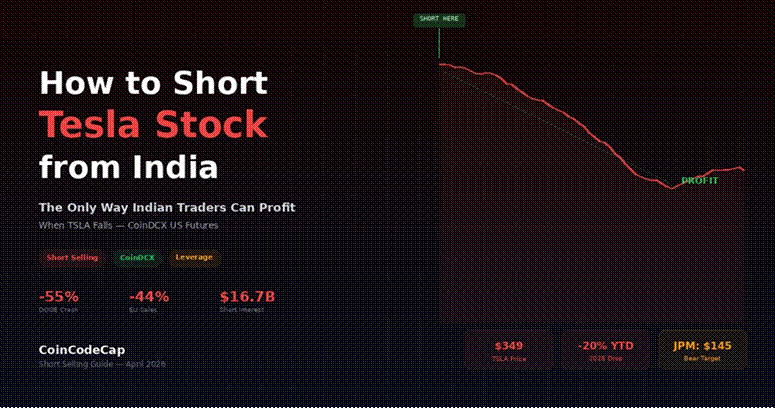 How To Short Tesla Stock From India
