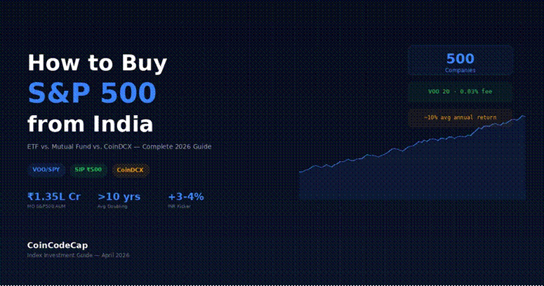 วิธีซื้อ S&P 500 จากอินเดีย — คู่มือ ETF, SIP และ Futures