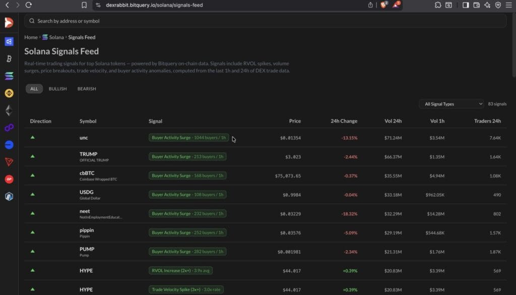 DEXScreener vs DEXRabbit 2026 Full Feature Comparison