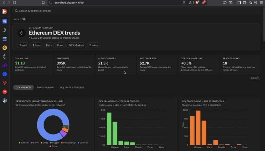 DEXScreener vs DEXRabbit 2026 Full Feature Comparison