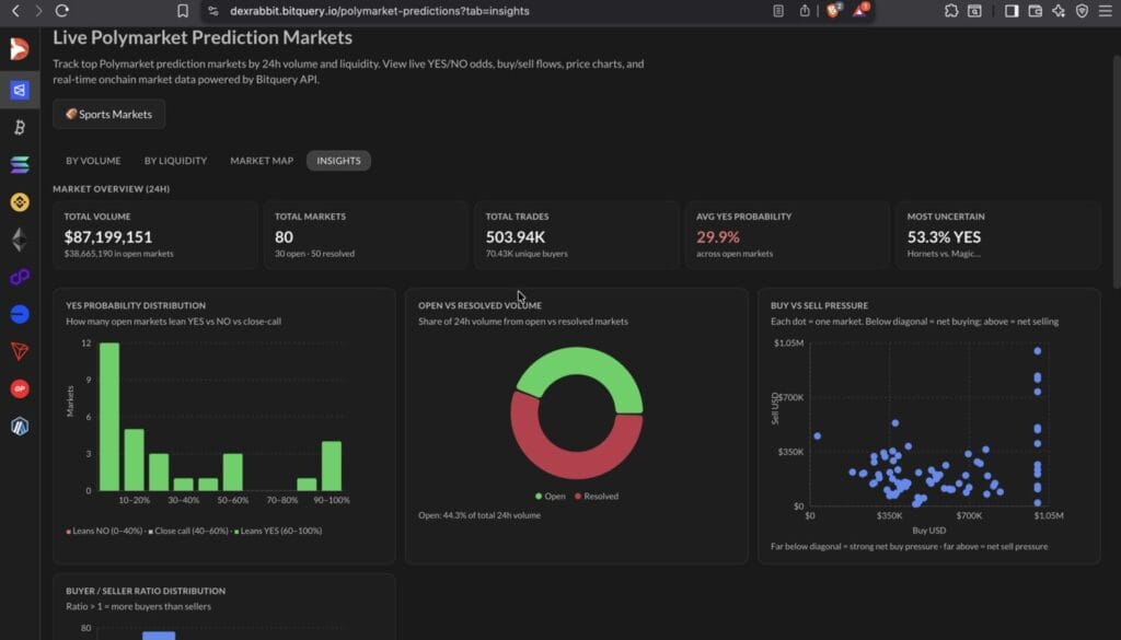 DEXScreener vs DEXRabbit 2026 Full Feature Comparison