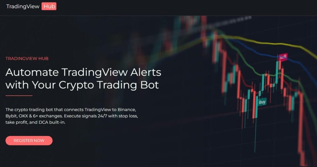 Tradingview Hub Review 