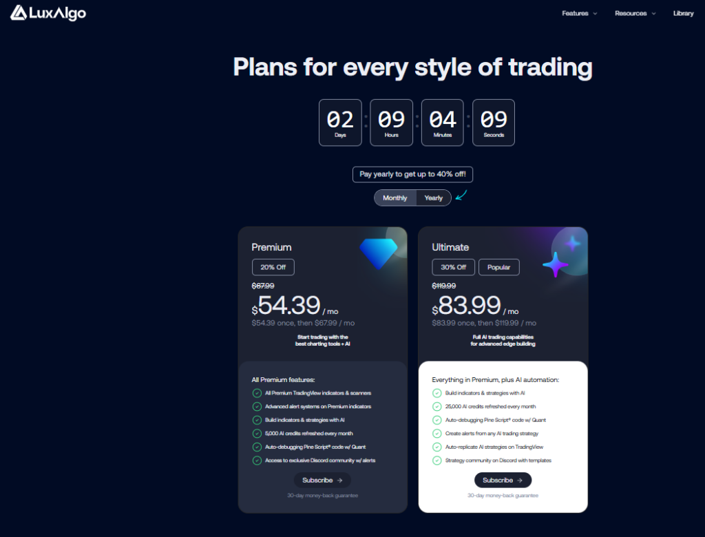 Luxalgo Vs. Trendspider Vs. Trade Ideas — Best Trading Tool?