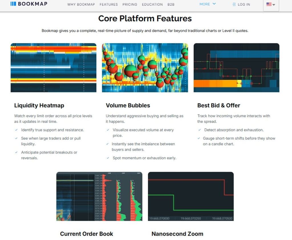 LuxAlgo vs. Bookmap vs. GoCharting — Indicators vs. Order Flow: Which Trading Edge Is Real?