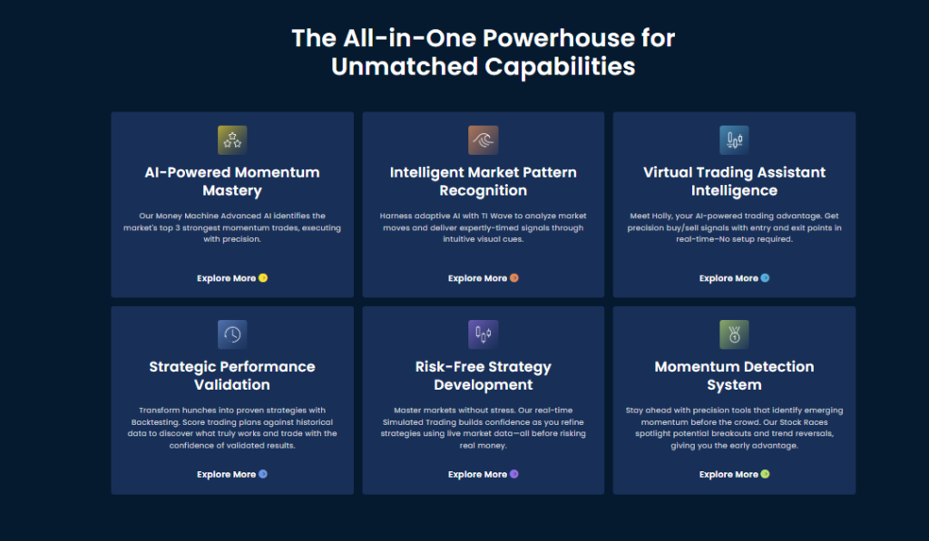 Luxalgo Vs. Trendspider Vs. Trade Ideas — Best Trading Tool?