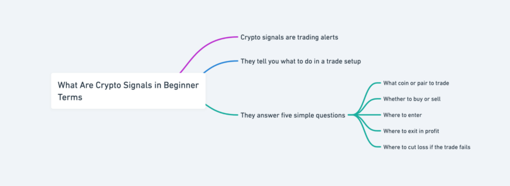 Screenshot Of Earn More With Crypto Signals For Beginners