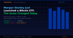 Morgan Stanley Launches Spot Bitcoin ETF MSBT — $34M Day One | April 9, 2026