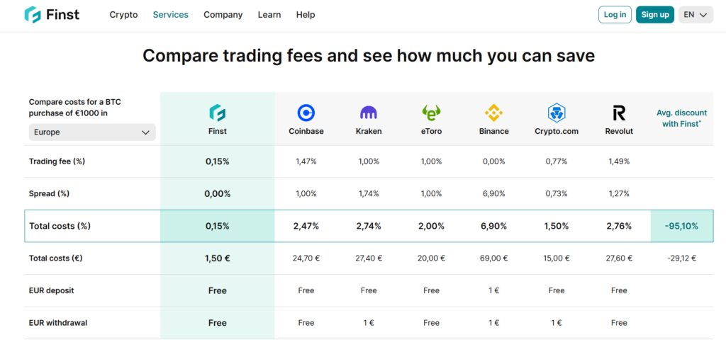 Finst Review: What'S The Hype?