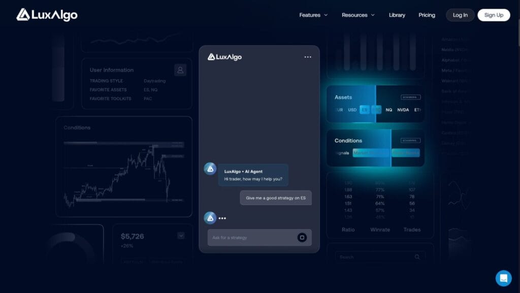 Luxalgo Review: Ai Trading Platform