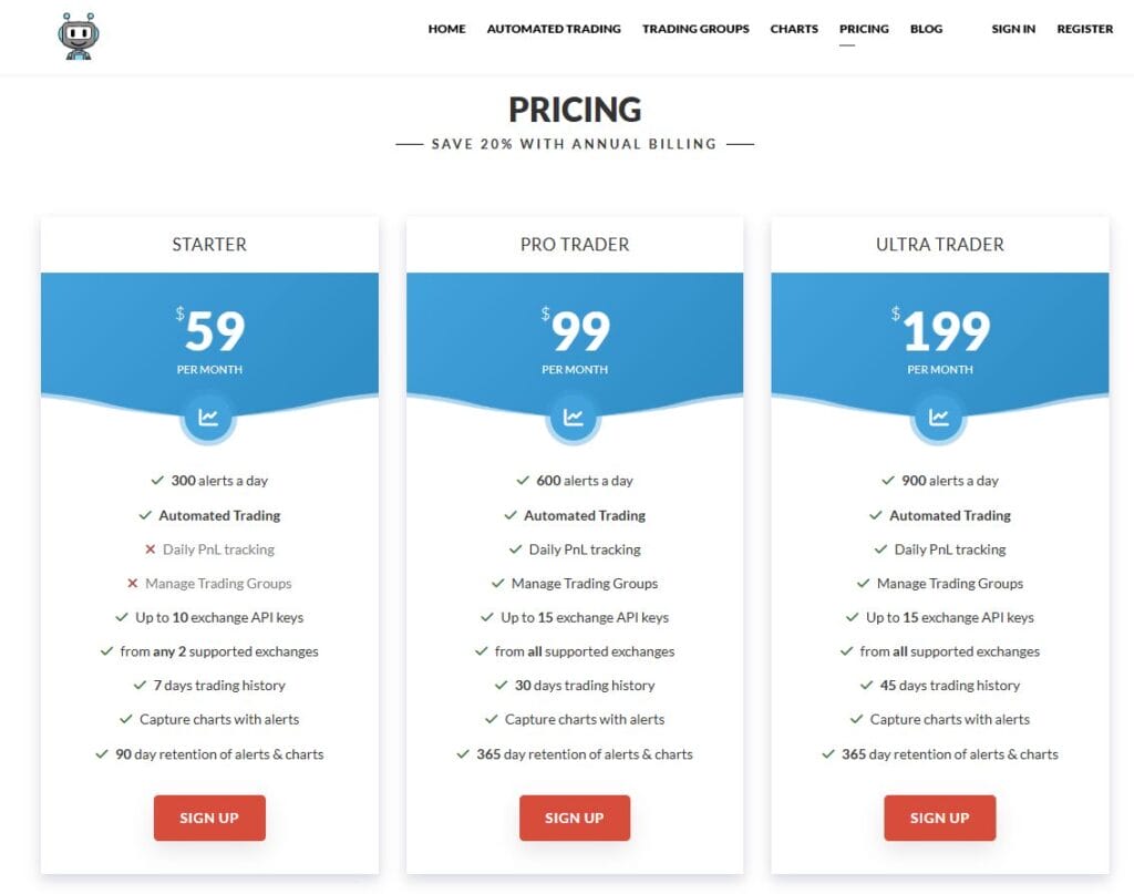 Alertatron Review: Best Way To Automate Trading
