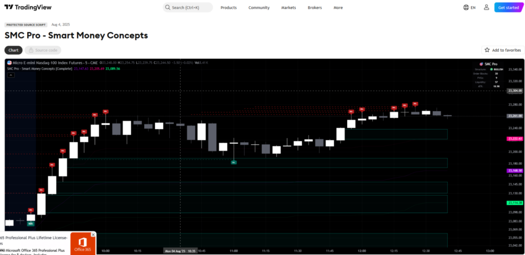 Luxalgo Vs. Bigbeluga Vs. Hankox Vs. Smc Pro — Best Smart Money Concepts Indicator