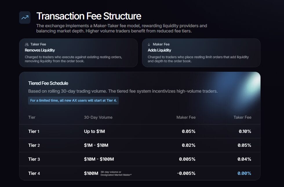 Architect Exchange Review: Best Perpetual Futures Platform!