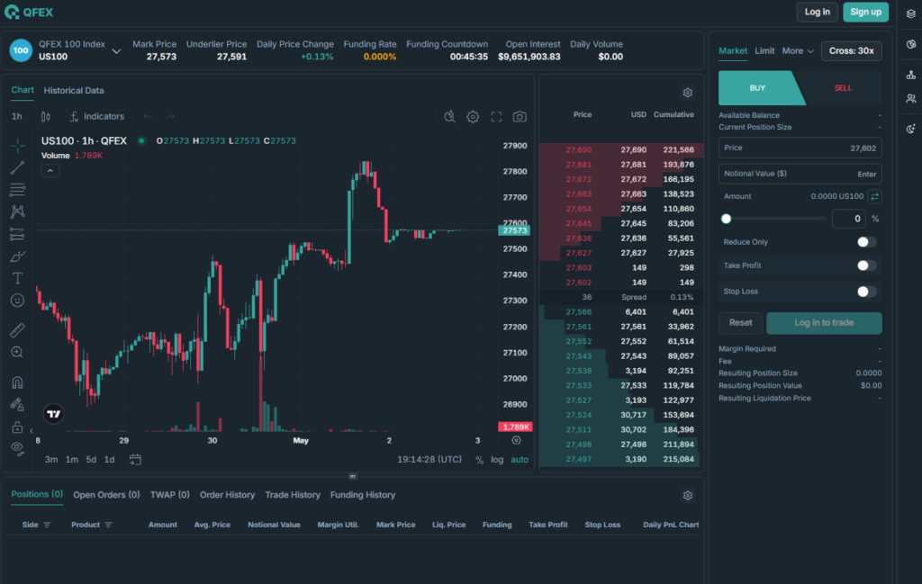 Qfex Review: Best Perpetual Futures Exchange?