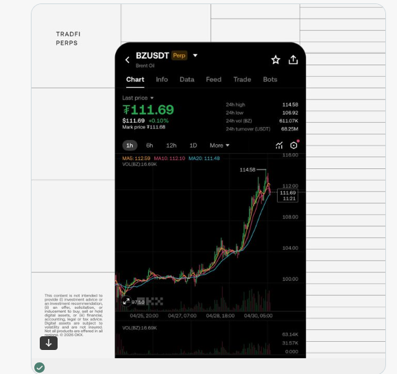 5 Brokers For Crypto Options Trading