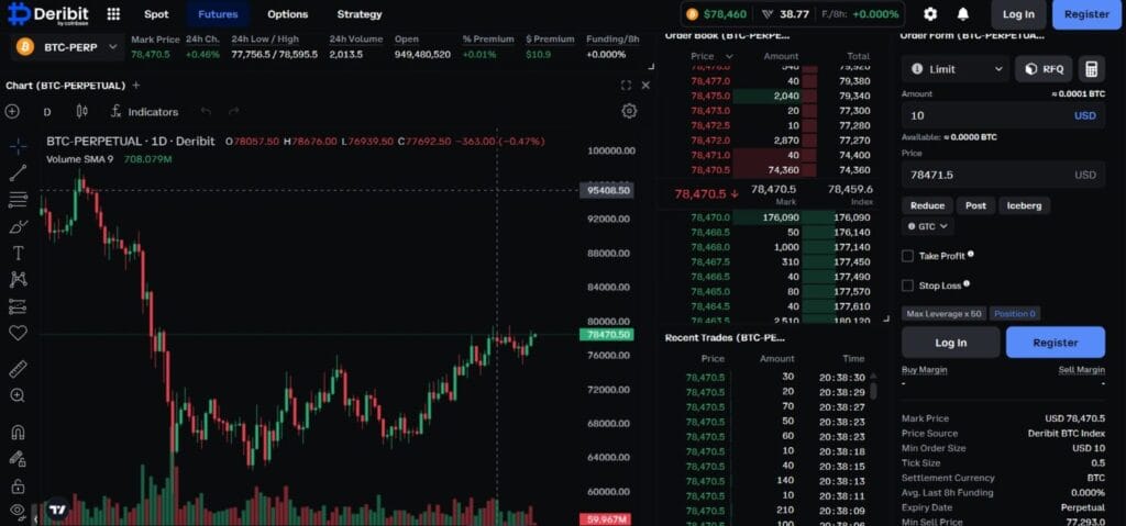 5 Brokers For Crypto Options Trading