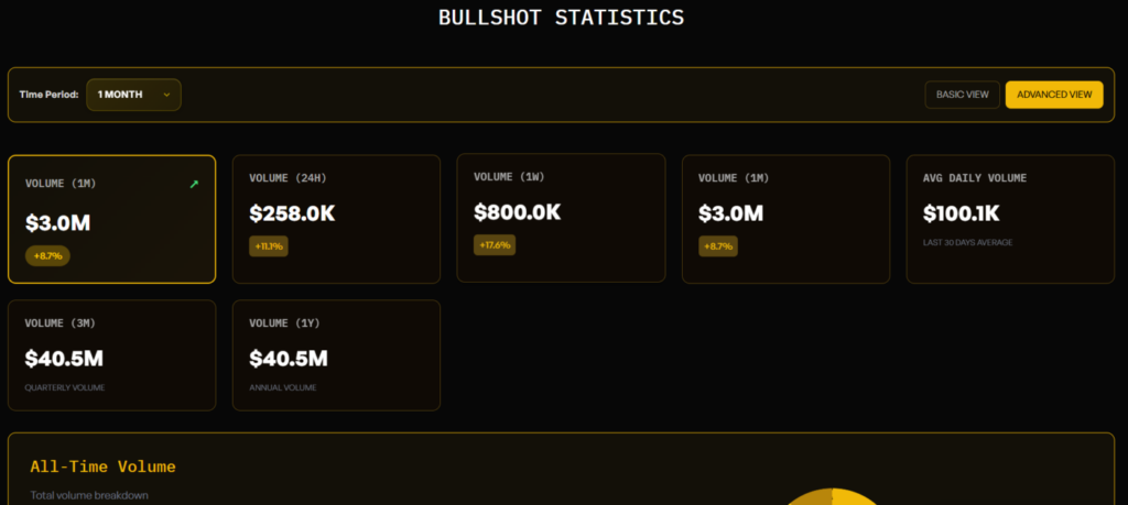 Bullshot.io Review