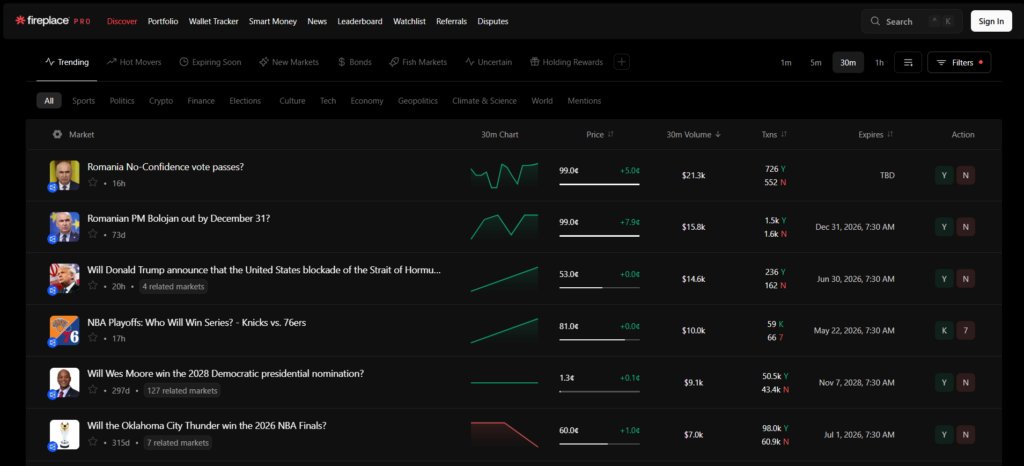Fireplace Review: Bloomberg Terminal For Prediction Markets