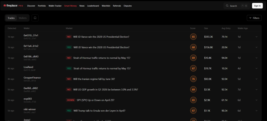 Fireplace Review: Bloomberg Terminal For Prediction Markets
