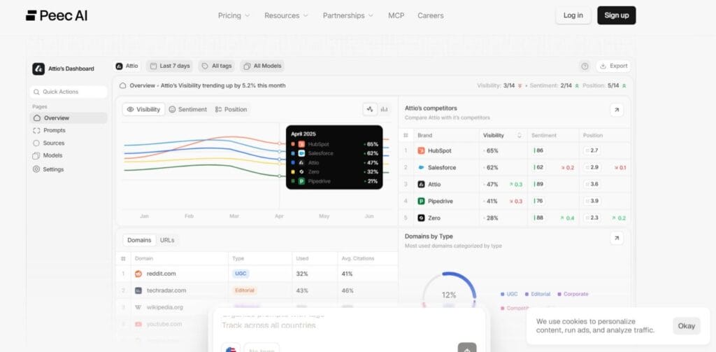Otterly AI vs Peec AI: GEO Monitoring Tool Comparison