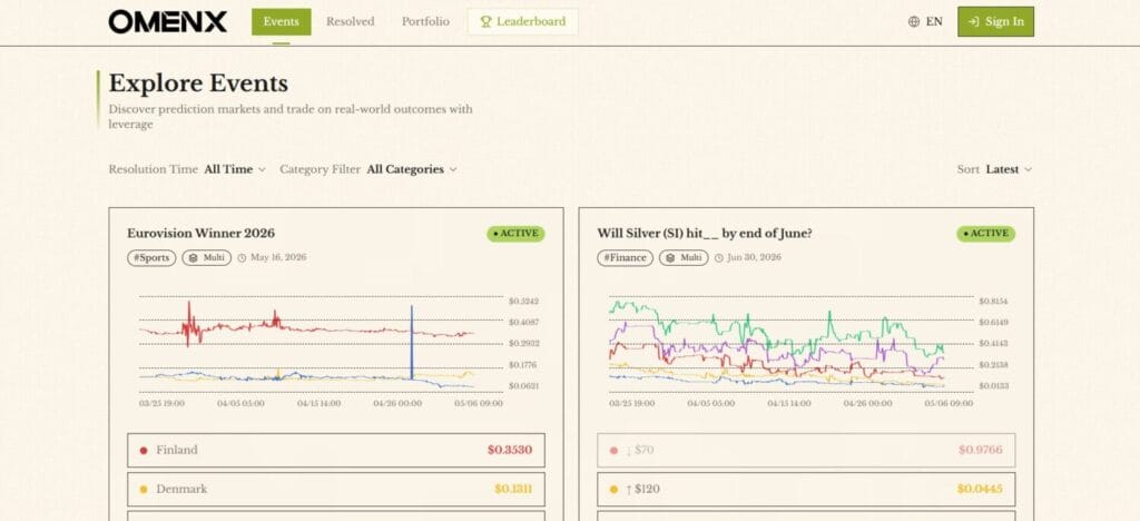 OmenX Review: First Leveraged Prediction Market