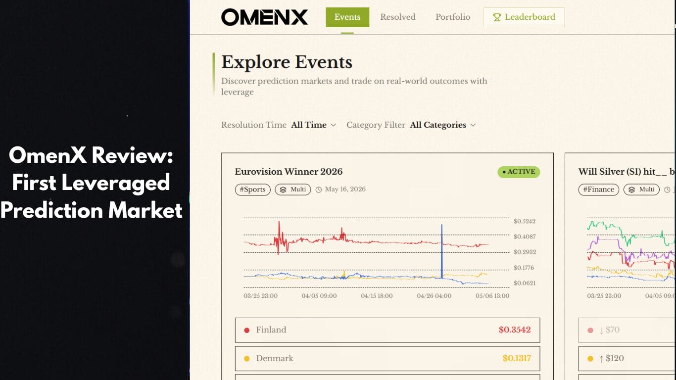 OmenX Review: First Leveraged Prediction Market