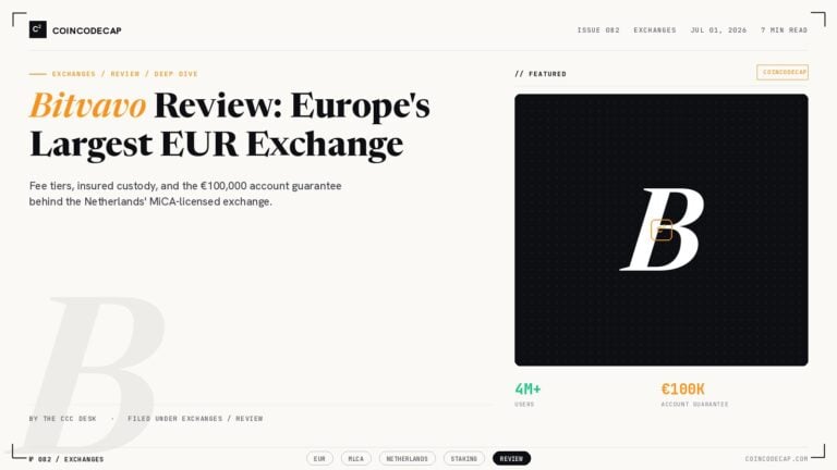 Bitvavo Review Cover