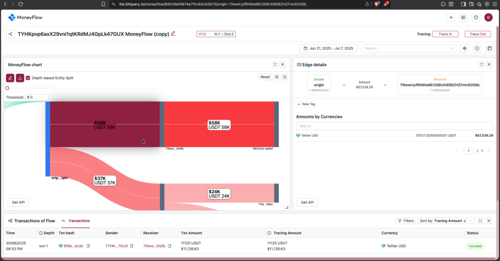 Top 5 Free Chainalysis Reactor Alternatives That Trace Crypto Just As Well