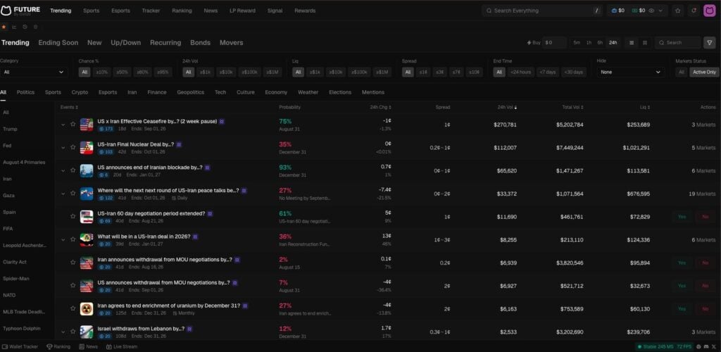 Future.news Polymarket Trading Terminal Showing The Trending Screener With Probability, 24H Volume, Liquidity And Spread Filters