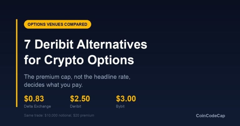 Fee Comparison For The Same Crypto Option On Delta Exchange, Deribit And Bybit, Showing 0.83, 2.50 And 3.00 Dollars
