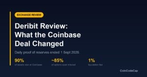 Deribit Review Cover Noting Daily Proof Of Reserves Ended 1 September 2026 And 90 Percent Of Assets Moved To Coinbase