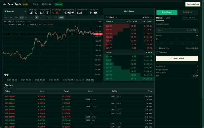 Fermi Trade Review: Orderbook Perps On Solana 2 Fermi Trade Sol-Perp Screen Showing The Price Chart, Order Book, Order Ticket And Recent Trades On 1 October 2026