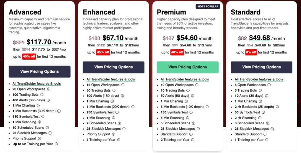 Trendspider Pricing Page On 12 October 2026 Showing Advanced, Enhanced, Premium And Standard Plans With Sale And Regular Prices